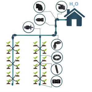 Angebot Bewässerungssystem für bis zu 40 einzelne Pflanzen, Hauswasserversorgung